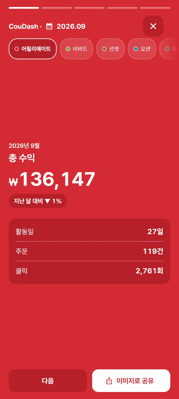 월별 Wrapped 첫 카드 — 2026년 9월 총수익과 지난 달 대비, 활동일·주문·클릭
